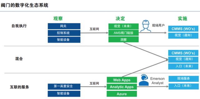 工厂资产监控新选择:在云端监控资产
