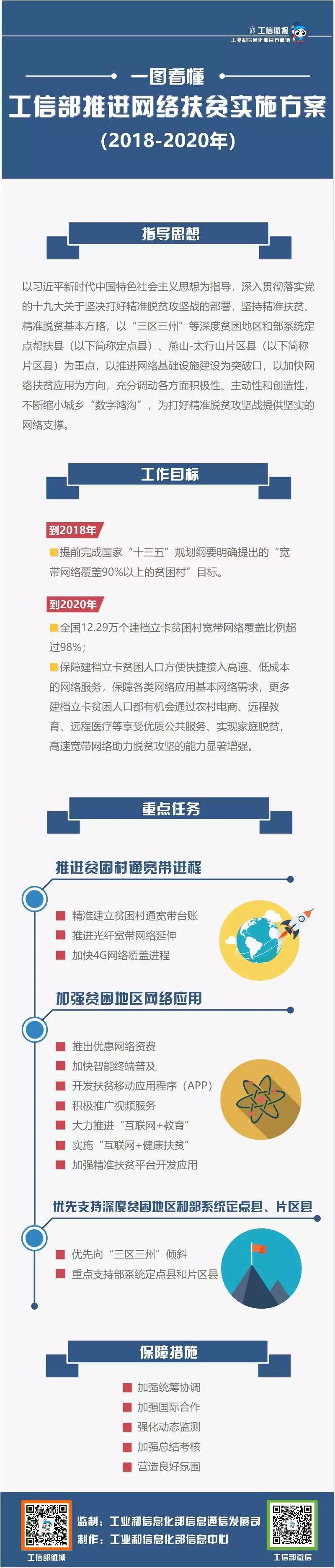 一图读懂《关于推进网络扶贫的实施方案(2018