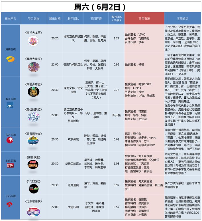 【周末综艺】青春优我闪耀  浙江卫视《最优的我们》周六首播