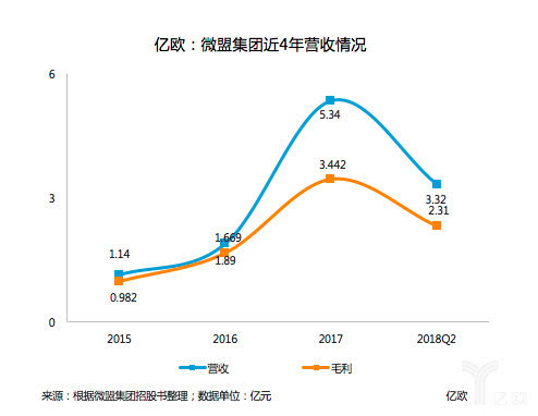 剛剛,微盟創始人孫濤勇圓上市夢,衝刺中國版salesforce