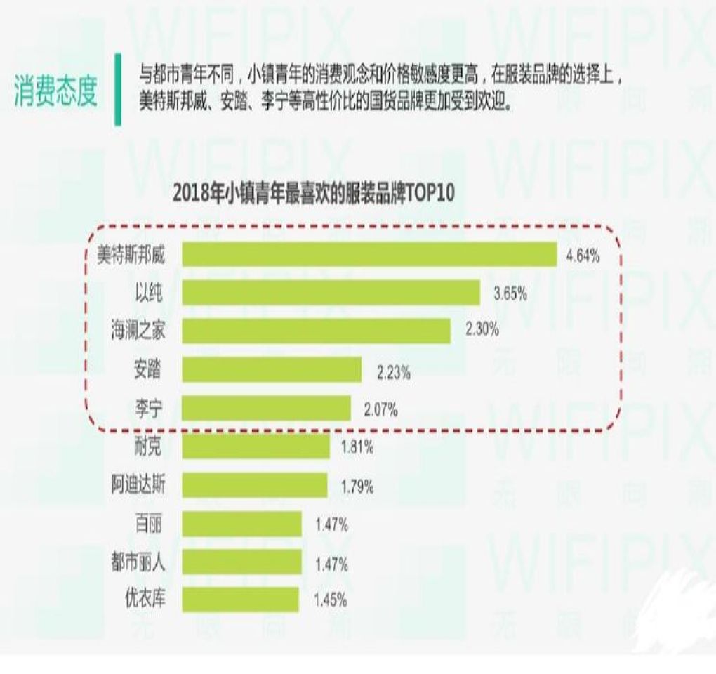 但是随着年龄已经阅历的不断增加,90后在互联网也已经成为最主要的