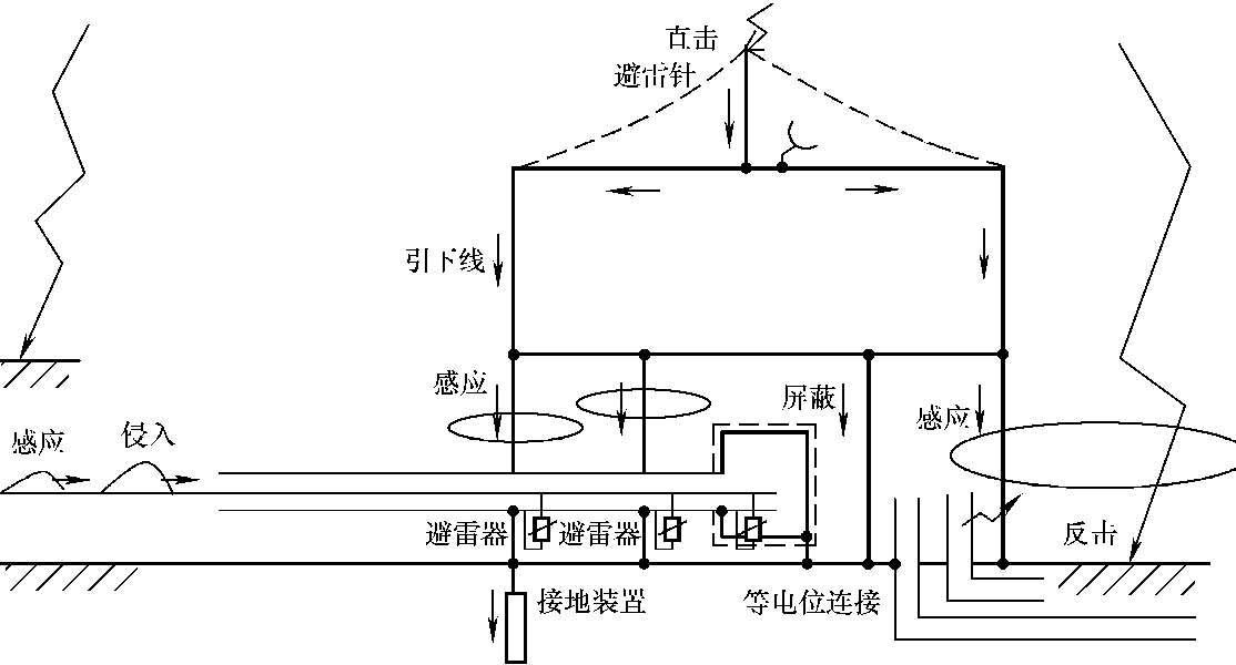 雷电在线检测系统防雷 - 2020年最新商品信息聚合专区 - 百度爱采购