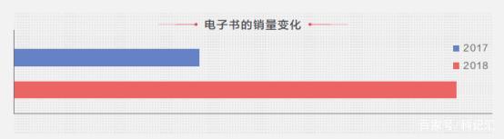 京东发布2019阅读报告：为能力为生活为下一代成阅读新趋势-科记汇