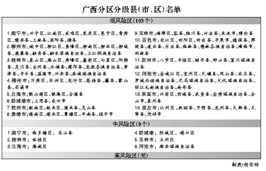 广西调整全区疫情分区分级名单