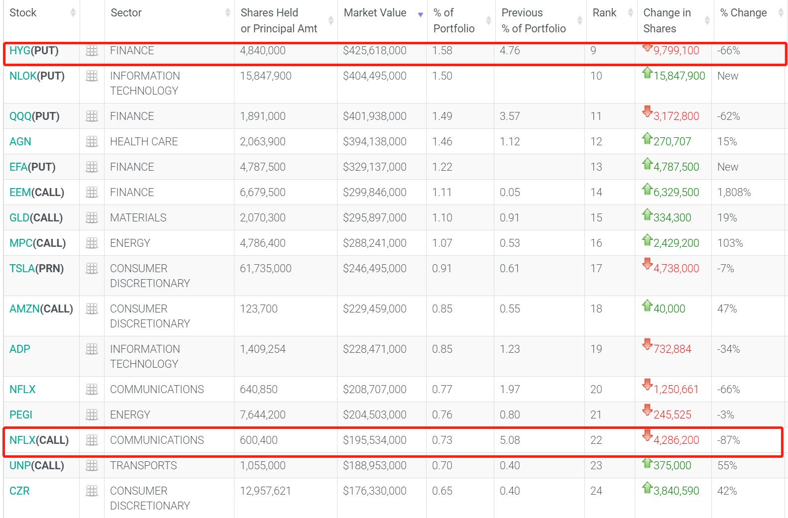 野村控股q4证券管理市值将近270亿美元重点聚焦阿里巴巴(baba.us)