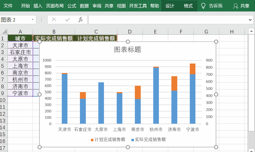 你会做excel对比图表吗?