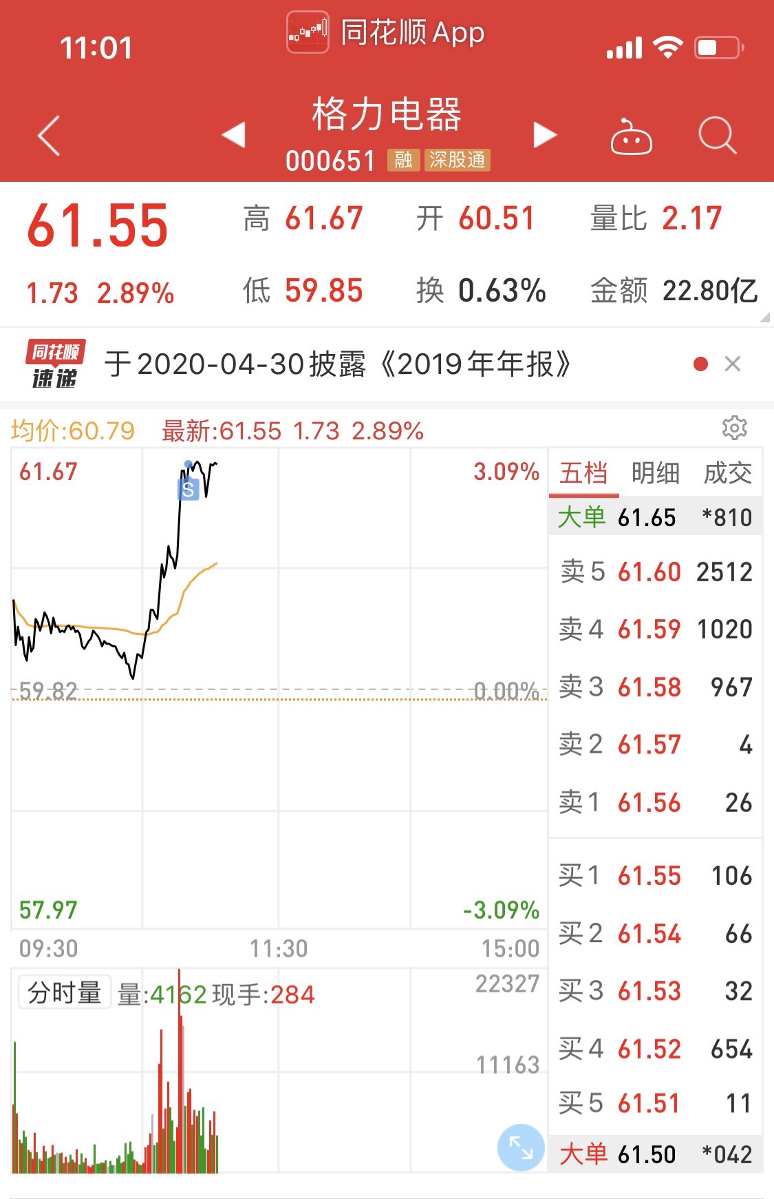 3月5日我的炒股日记