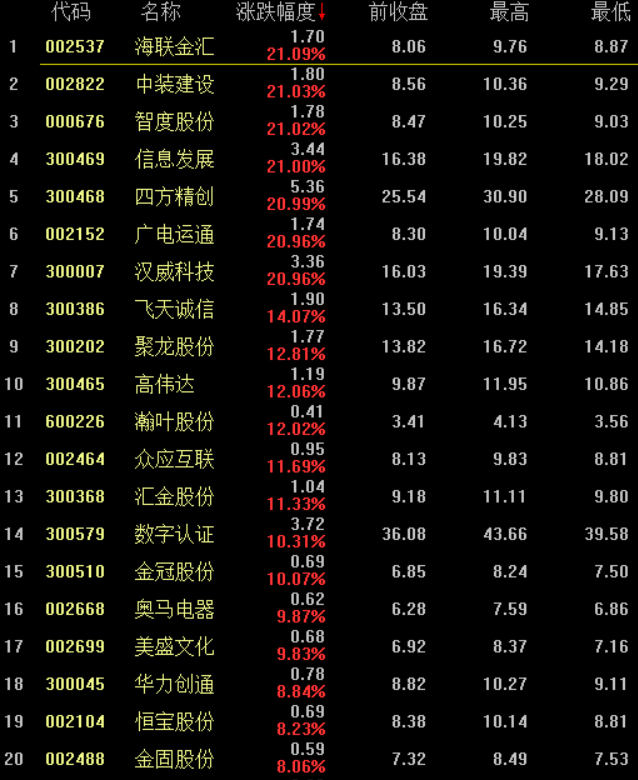 区块链迎最强风口 可当钱用的数字货币还有多远?