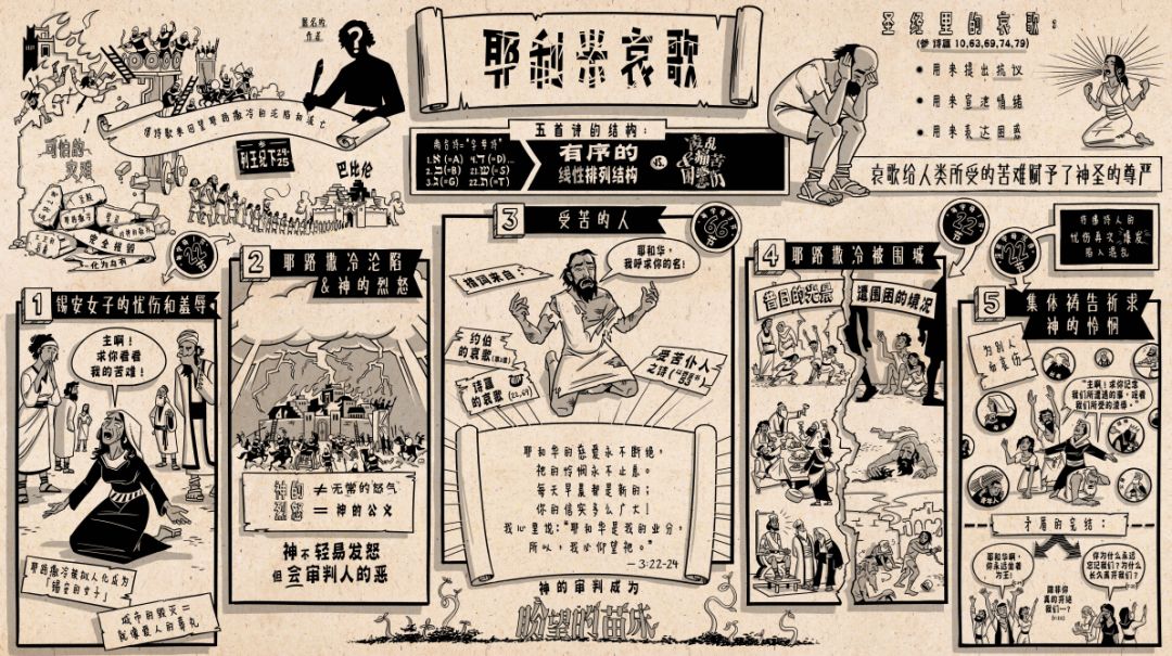 7min读懂《耶利米哀歌》|当你面对支离破碎的世界,该如何仰望上帝?