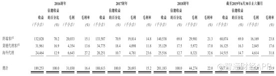 新股解讀|一年賺3.4億人民幣 infinity l&t也要