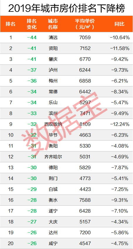 全国房价排行榜(2023全国房价排名省份)