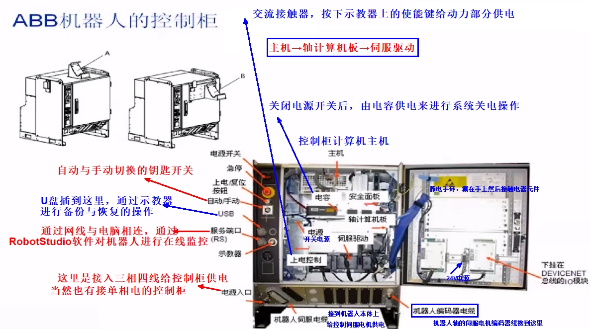 控制柜元件详解如图4.2所示