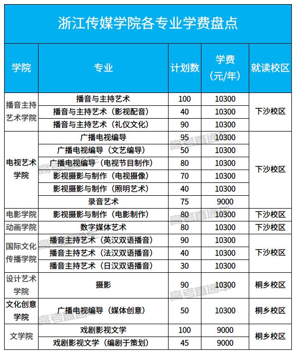 浙江传媒学院
