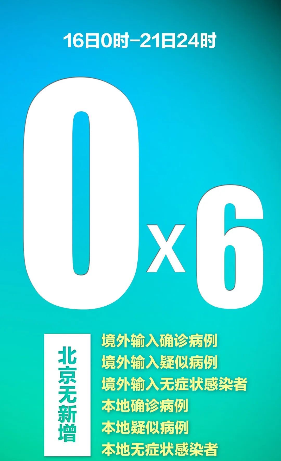 [推荐]北京朝阳南磨房有确诊病例？官方辟谣