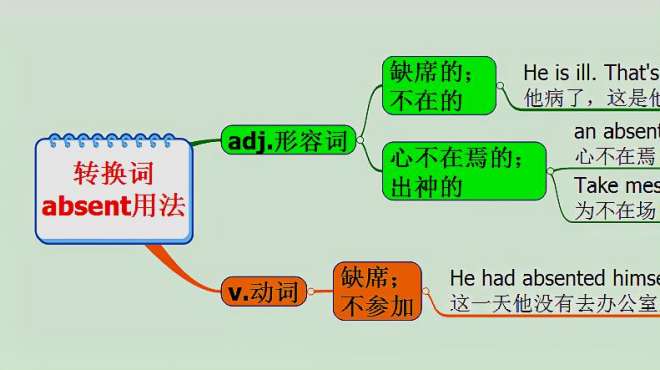 [图]michigan原创英语：转换词absent用法