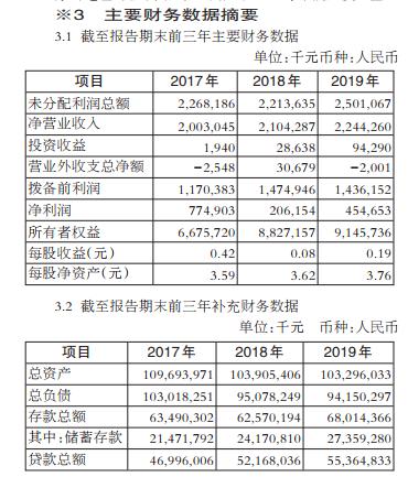 青海银行理财产品最新消息(青海银行理财产品最新消息新闻)