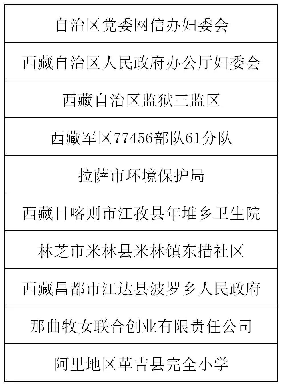 公示丨2018年度西藏自治区三八红旗手(标兵,集体)候选名单