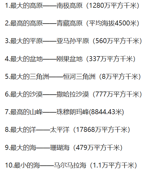 趣味高中,世界地理之最