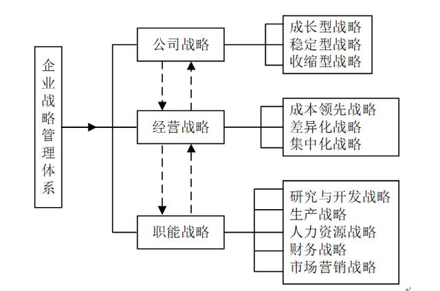 战略管理会计——战略管理综述:战略与企业战略管理