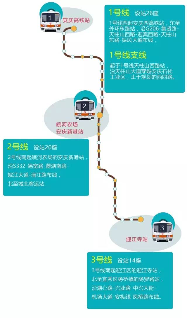 【喜讯】芜湖轨道交通1号线,2号线预计2020年投入运营!