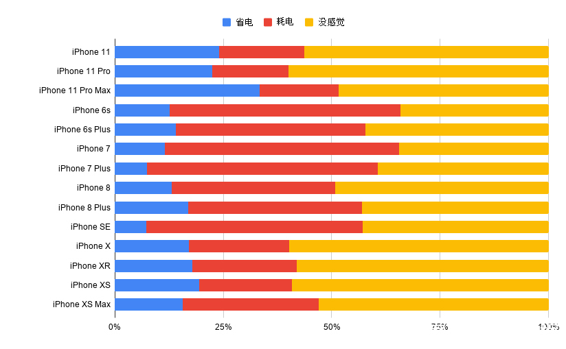 bug分析网站_bug数据分析