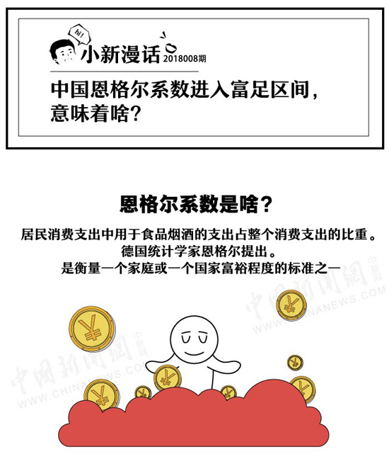中国恩格尔系数进入富足区间意味着啥?