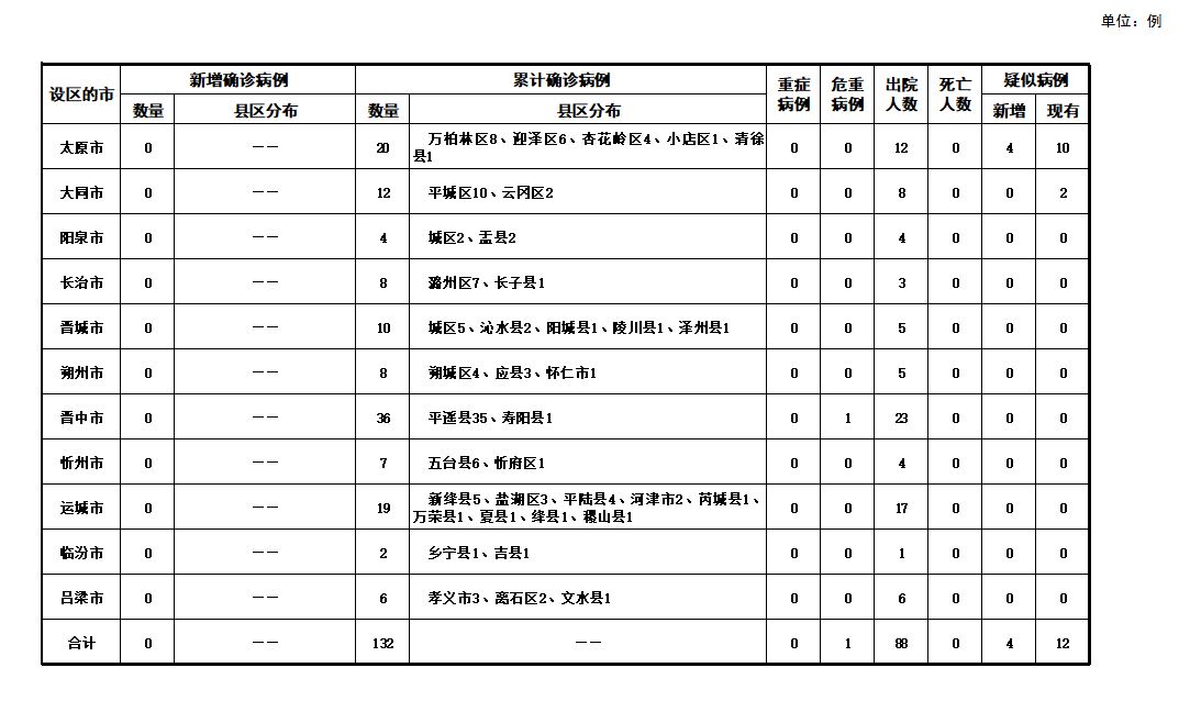  疫情发生于几月几日的英文表达(疫情发生于几月几日的英文表达怎么说)