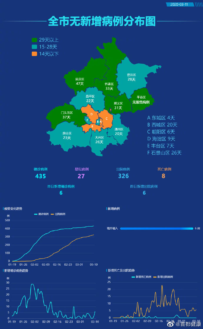 北京疫情曲线图图片