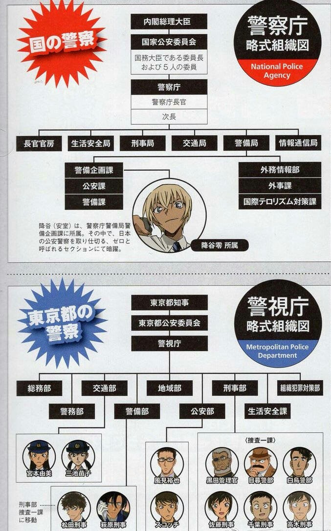 柯南m22《零的执行人》定档11.09 观看之前你需要了解的小知识
