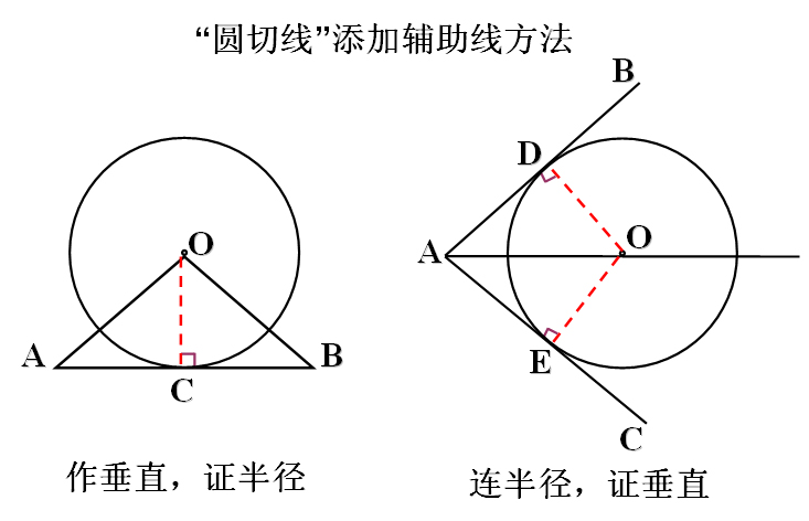 论战中考数学之说"圆:躲不开的"圆,躲不开的"圆切线"