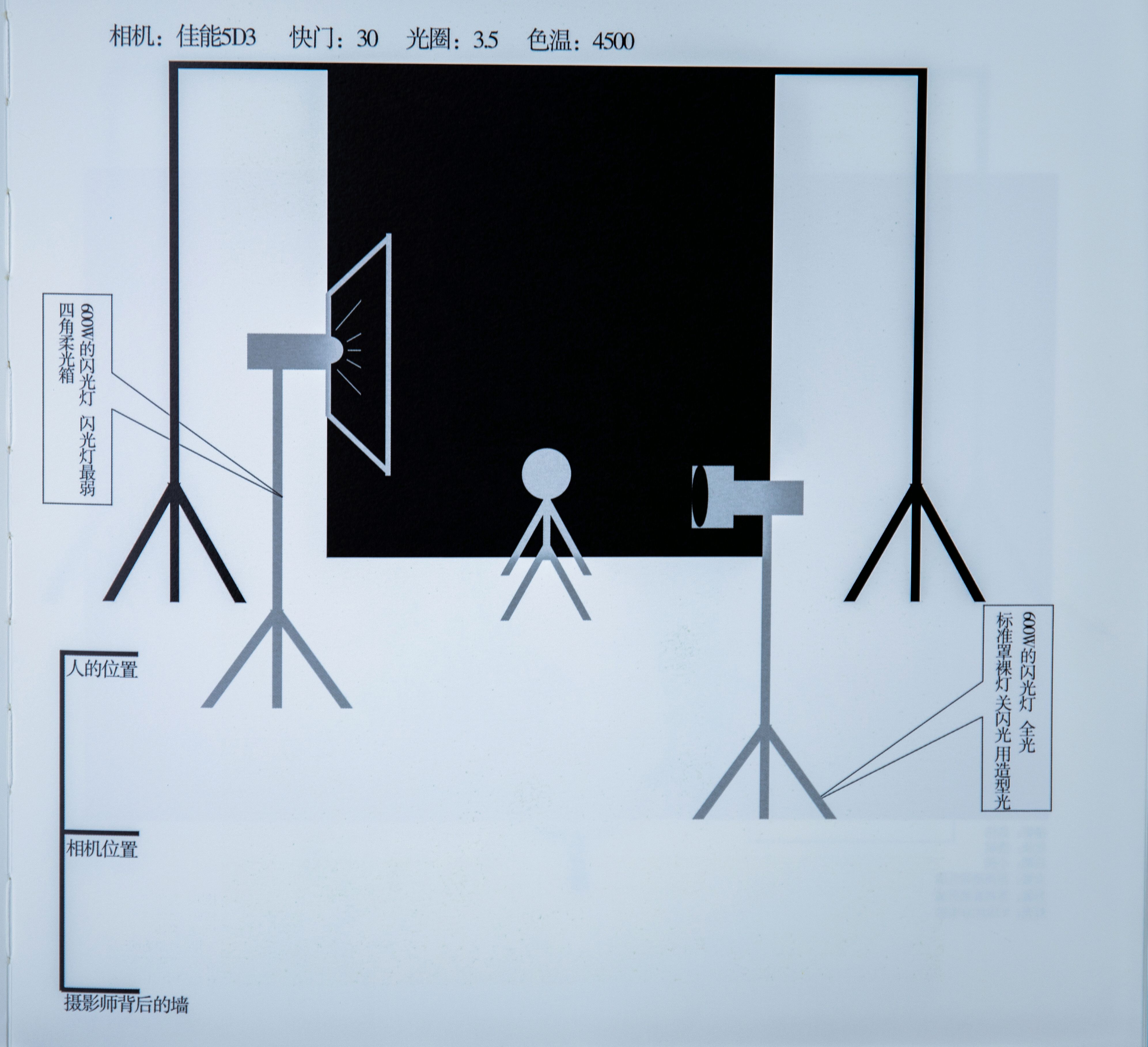 分享一组焦平面,希望能帮助到所需要的人