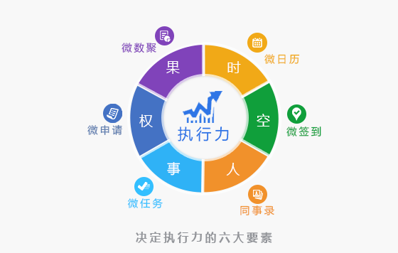 智能化办公从"执行力"开始,微软携手随办打造大中企业移动办公解决