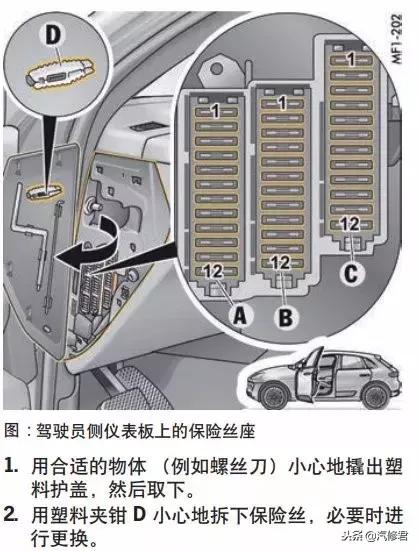 2016款保时捷macan保险丝位置功能说明