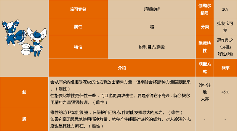 《宝可梦:剑/盾》超能妙喵图鉴