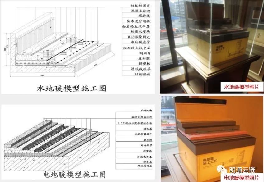 绿城,旭辉,万科的工法样板管理竟做到这地步,真让同行嫉妒!