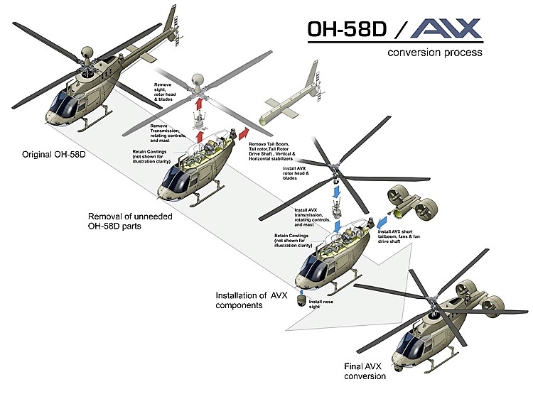 图——avx公司的基奥瓦直升机改装概念图