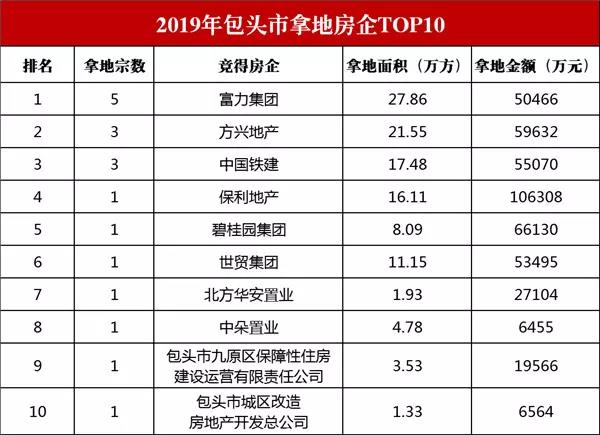 包头房价收入比仅3.9|40城楼市备忘录
