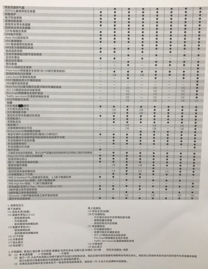 一汽-大眾探嶽全系配置提前曝光 標配你能數的清嗎?