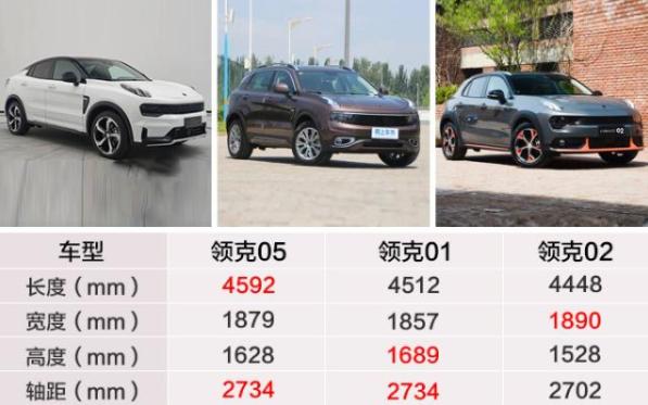 领克05即将上市,现车基本到店,沃尔沃2.0t轿跑车身,或与01同价