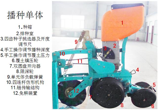 為什麼播種機這麼貴?圖解眾榮氣吸式播種機構造,看看值不值?