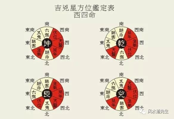 大富大贵作灶方位图片