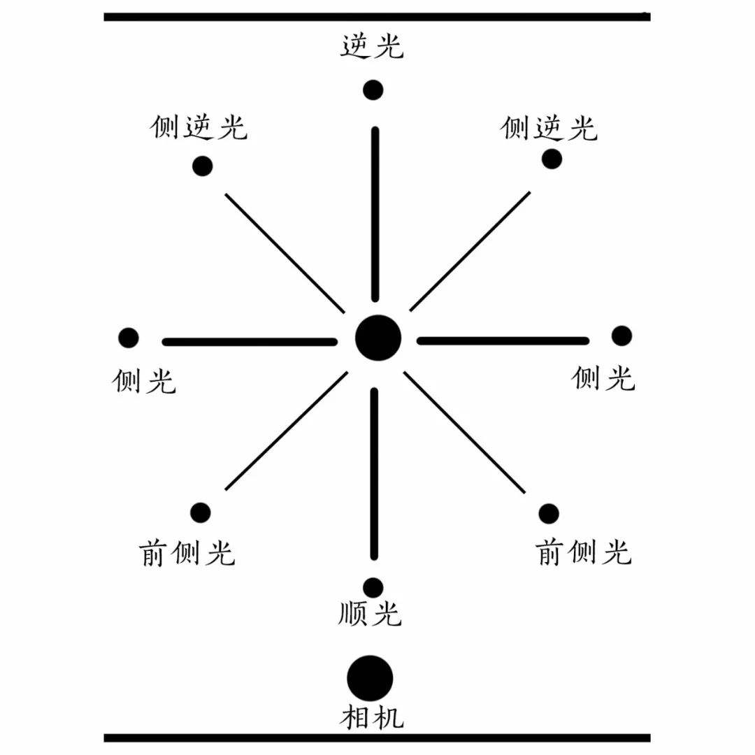 光线的认识和学问,摄影光位小知识,摄影用光小技巧