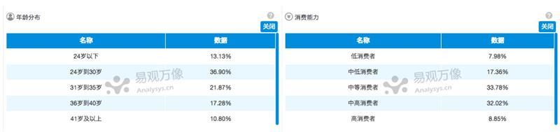 揭秘:微信讀書是如何讓人上癮的?