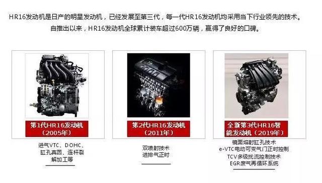 日产将hr16玩出了何种极限?