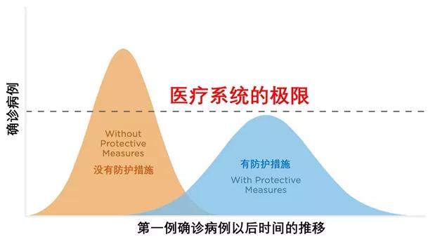 117疫情观察:新冠无症状感染的威胁|史隽Ⅲ