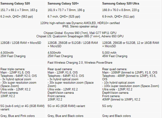 三星s20+参数配置详细图片
