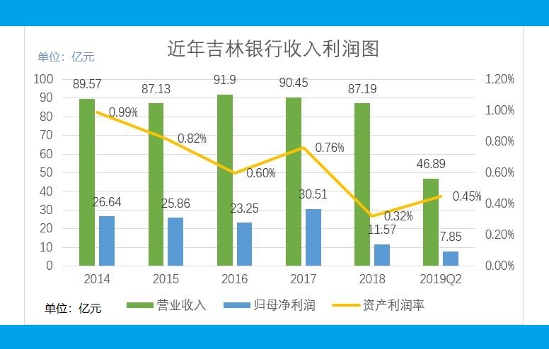 张宝祥及其管理时期的吉林银行