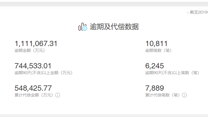 p2p暴雷排名前十的公司(p2p暴雷排名前十的公司老板)