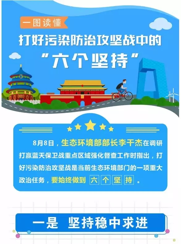 一图读懂丨打好污染防治攻坚战中的"六个坚持"