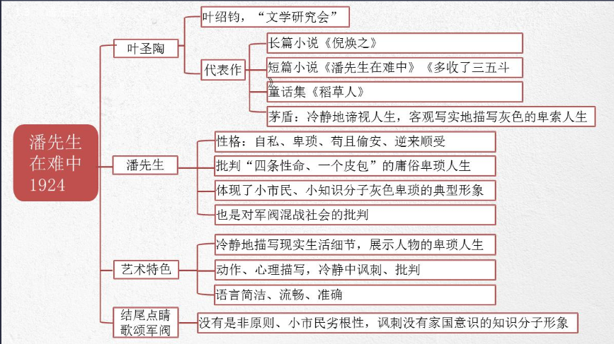 叶圣陶二三事思维导图图片